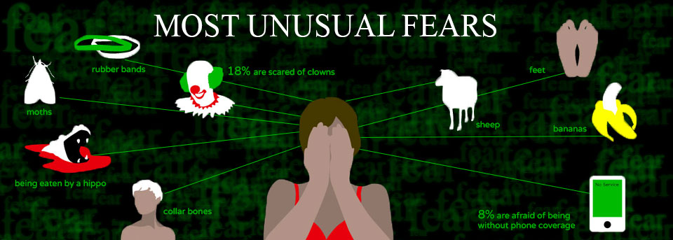 Most Usual Fears